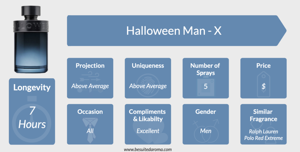 Halloween Man-X Review