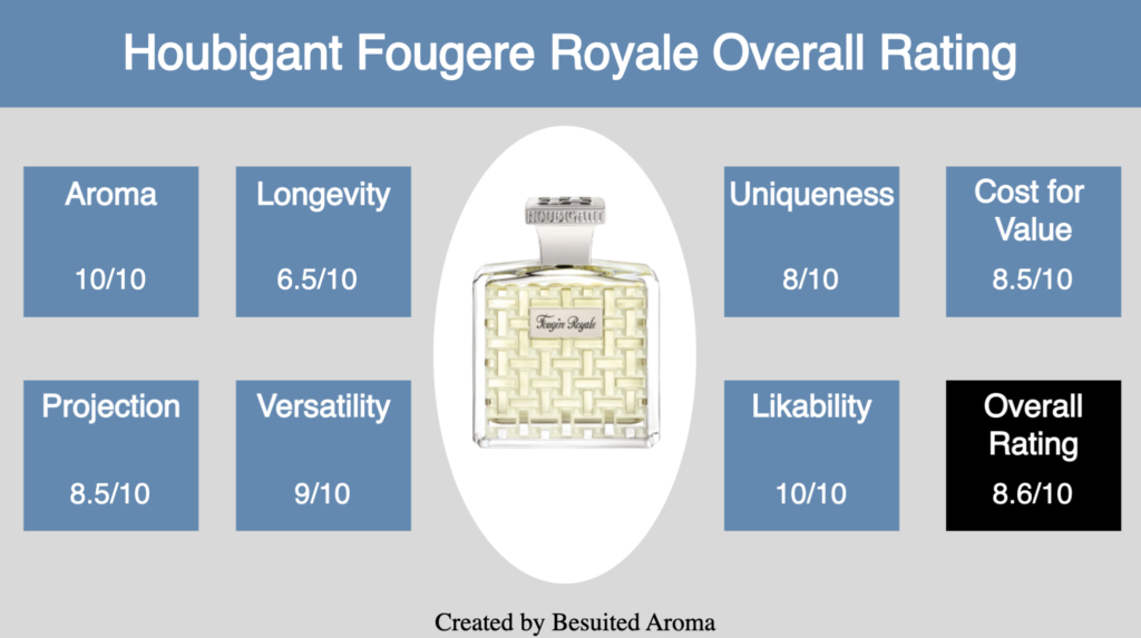 Houbigant Fougere Royale EDP Review