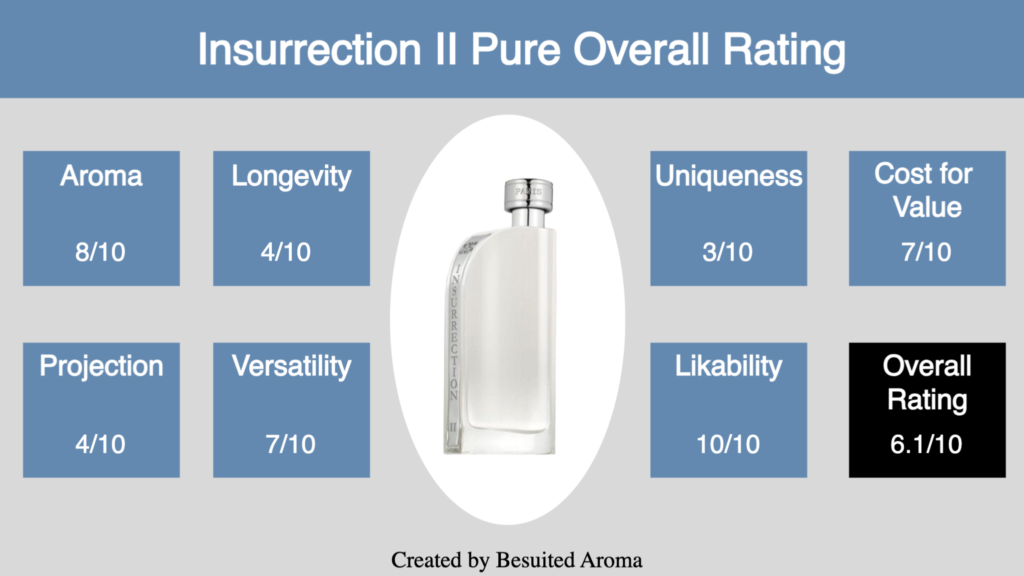 Insurrection 2 Pure Review