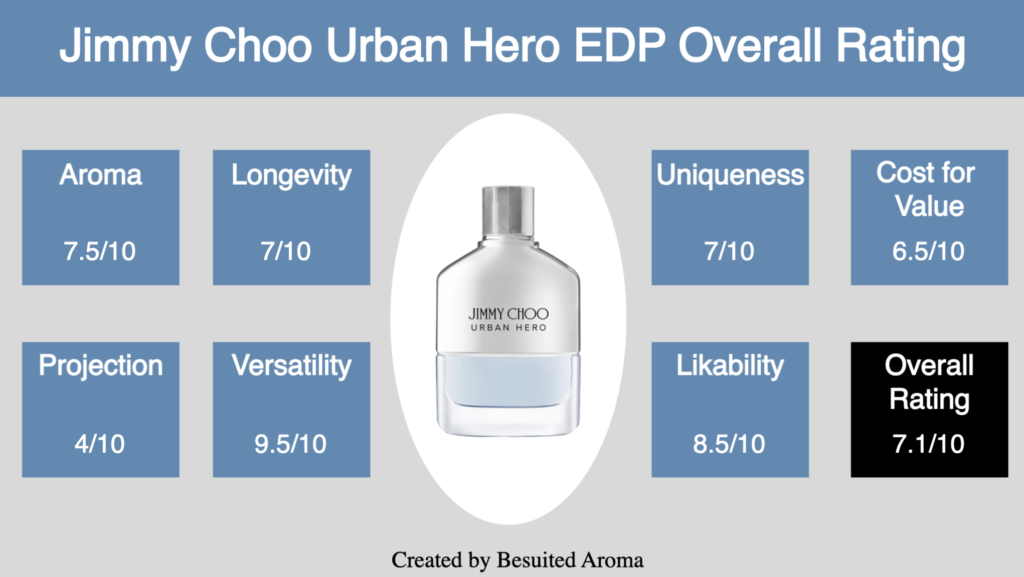 Jimmy Choo Urban Hero EDP Review