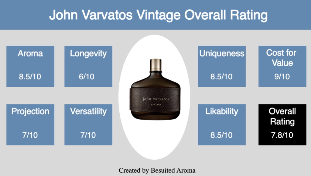 John Varvatos Vintage Review