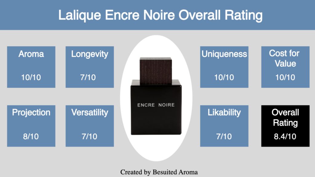 Lalique Encre Noire Review