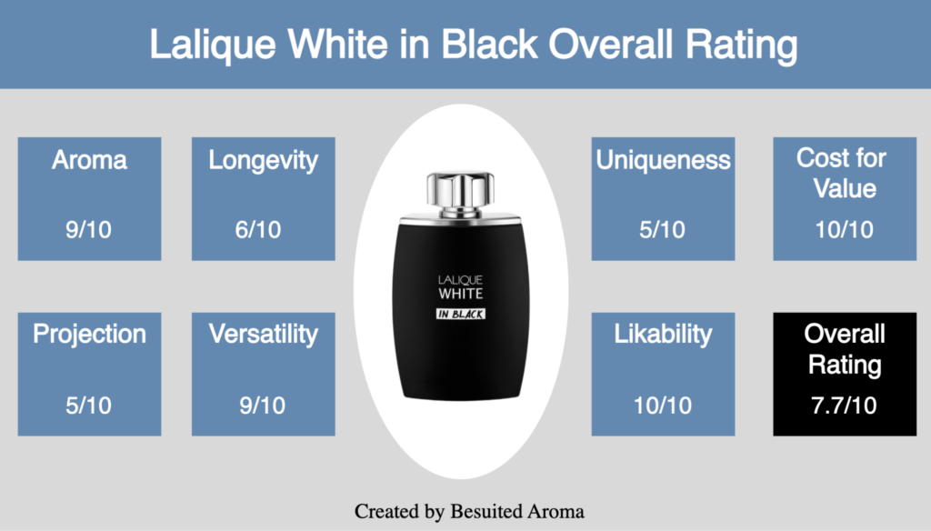 Lalique White in Black Review