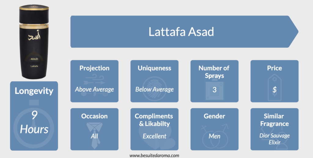 Lattafa Asad Review