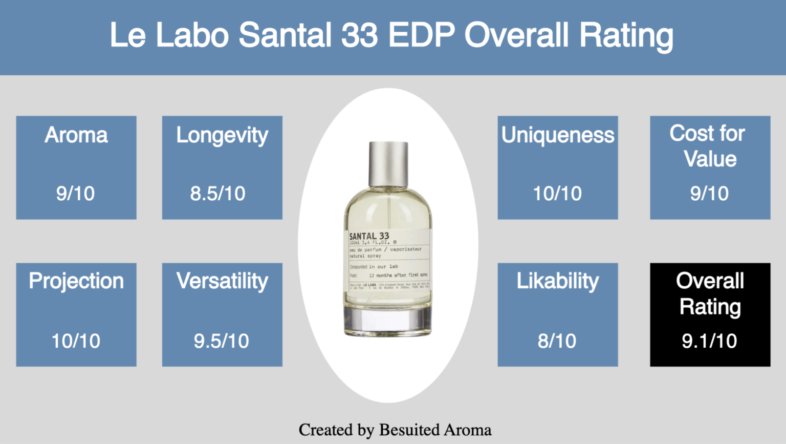 le labo santal 33 review woman