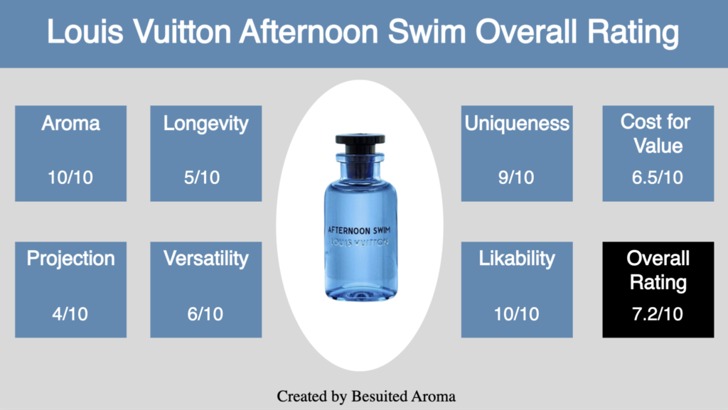 Louis Vuitton Afternoon Swim Review