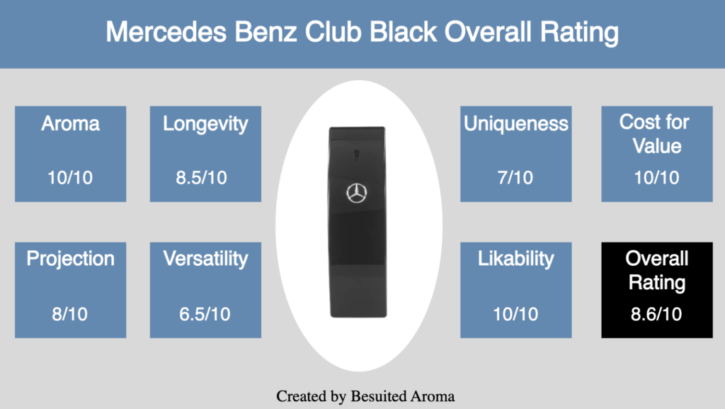 Perfume Mercedes-Benz Club Black Eau de Toilette - GiraOfertas