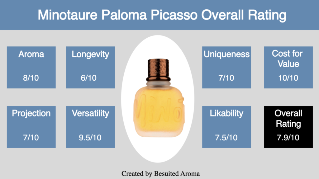 Minotaure Paloma Picasso Review