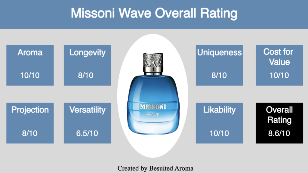 Missoni Wave Review