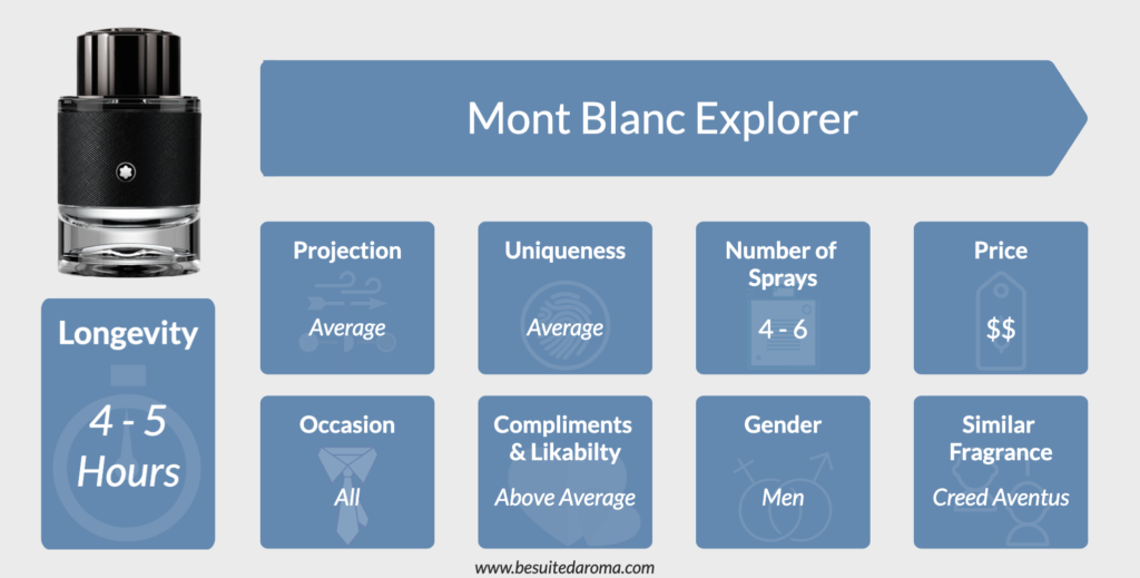 Mont Blanc Explorer Review