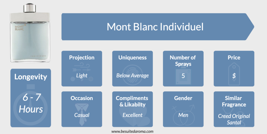 Mont Blanc Individuel Review