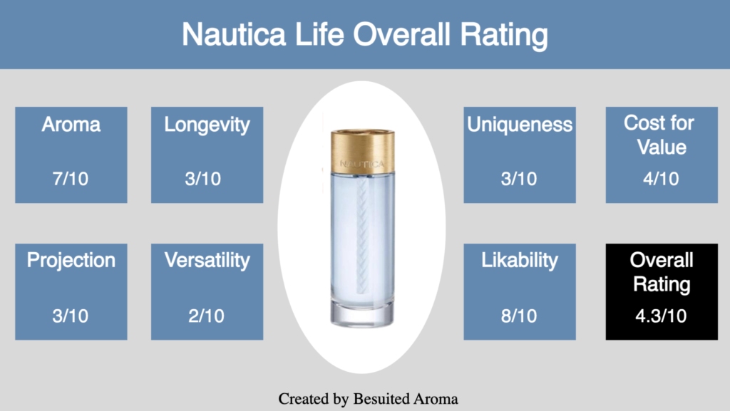Nautica Life Review