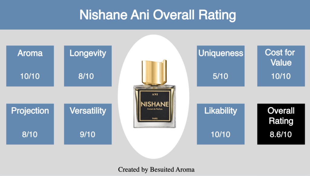 Nishane Ani Review