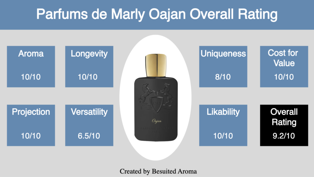 Parfums de Marly Oajan Review