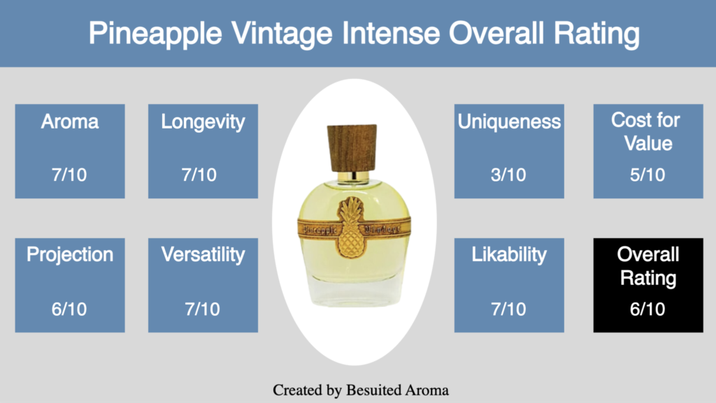 Pineapple Vintage Intense Review