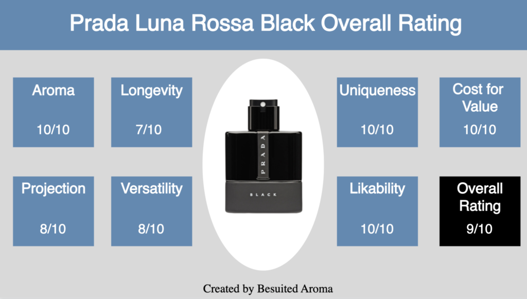 Prada Luna Rossa Black Review
