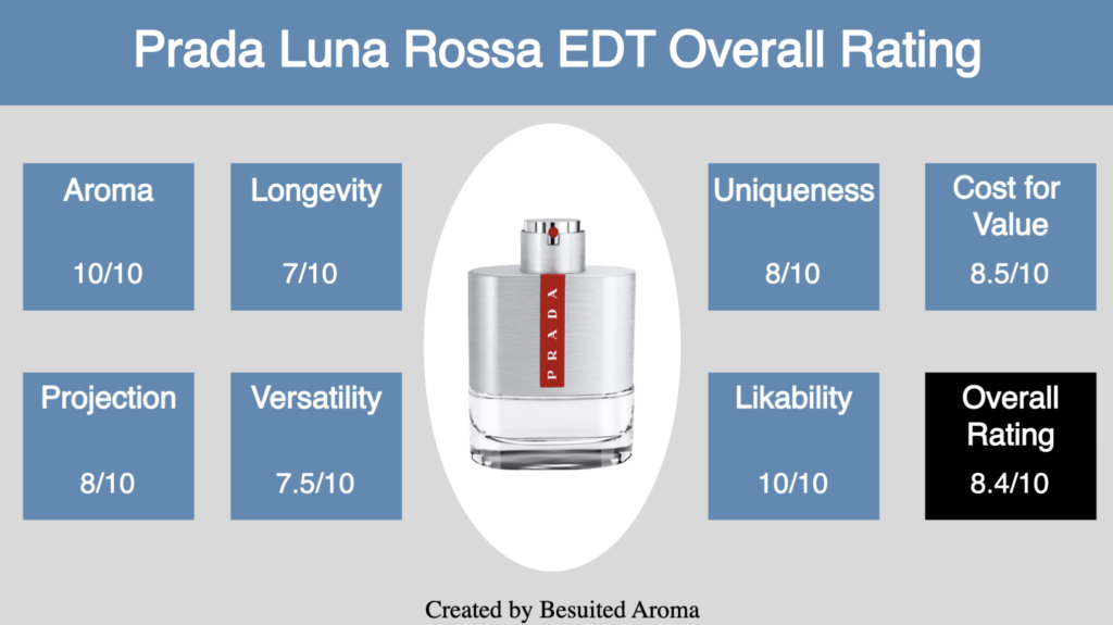 Prada Luna Rossa EDT Review