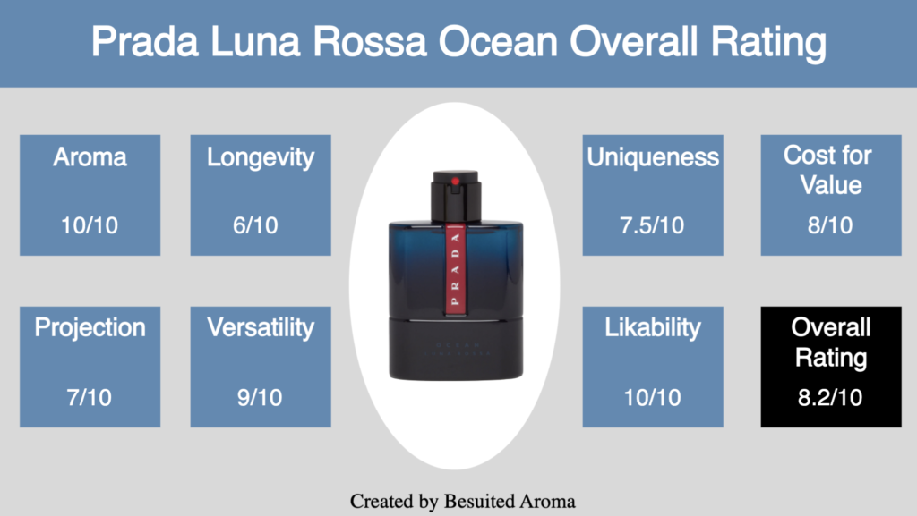 Prada Luna Rossa Ocean Review