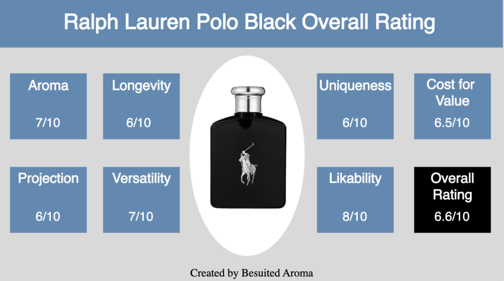 Ralph Lauren Polo Black Review