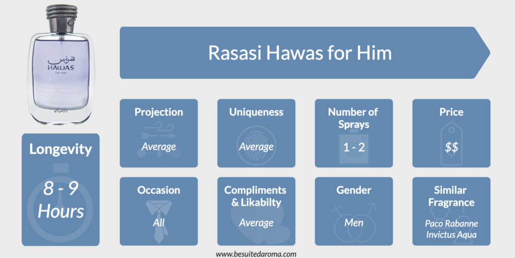 Rasasi Hawas for Him Review