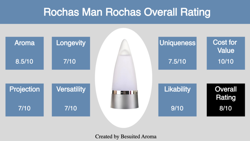 Rochas Man Rochas Review