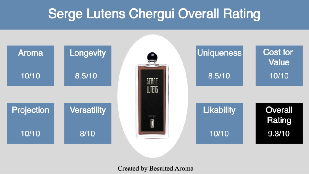 Serge Lutens Chergui Review