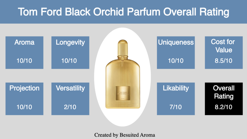 Tom Ford Black Orchid Parfum Review