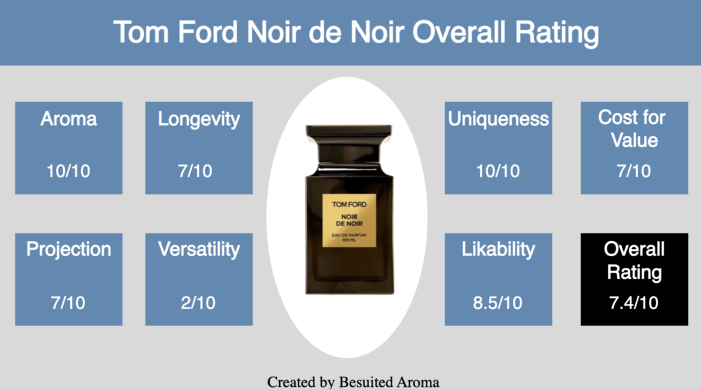 Tom Ford Noir de Noir Review