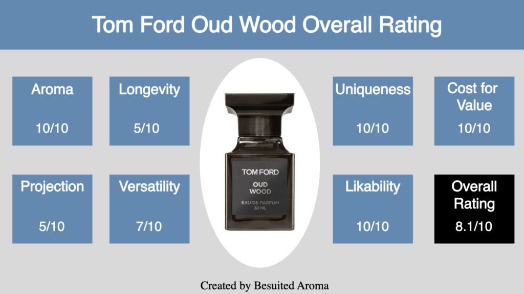 Tom Ford Oud Wood Review