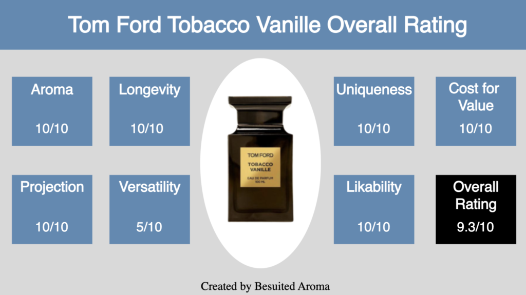 Tom Ford Tobacco Vanille Review