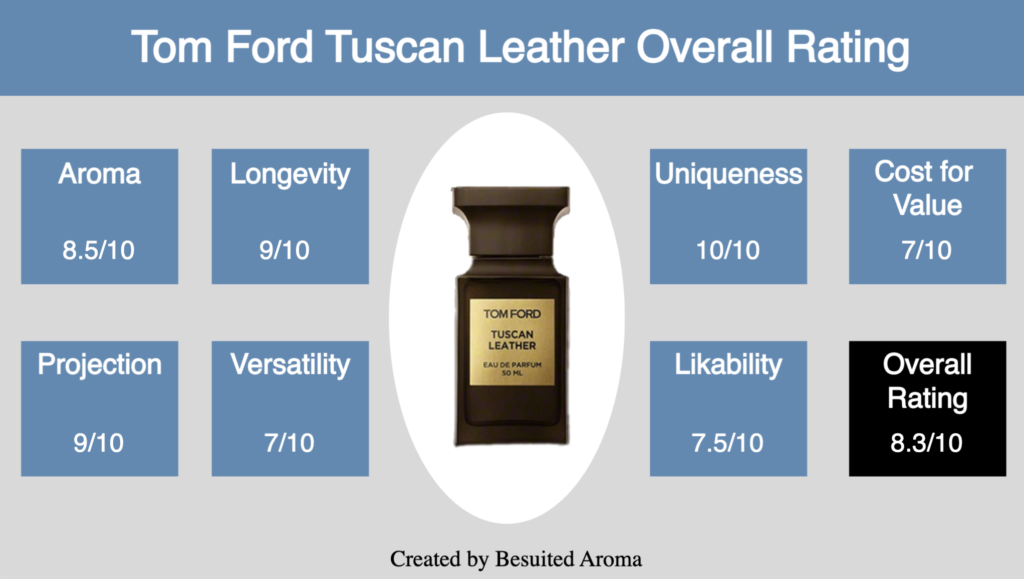 Tom Ford Tuscan Leather Review