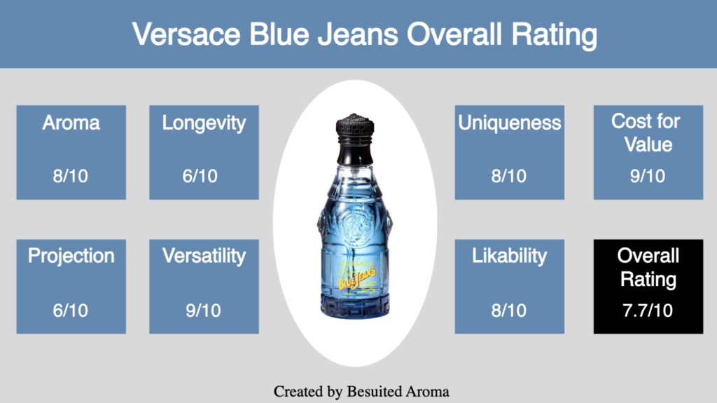 Versace Blue Jeans Review
