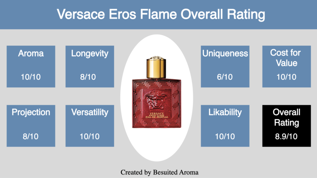 Versace Eros Flame Review