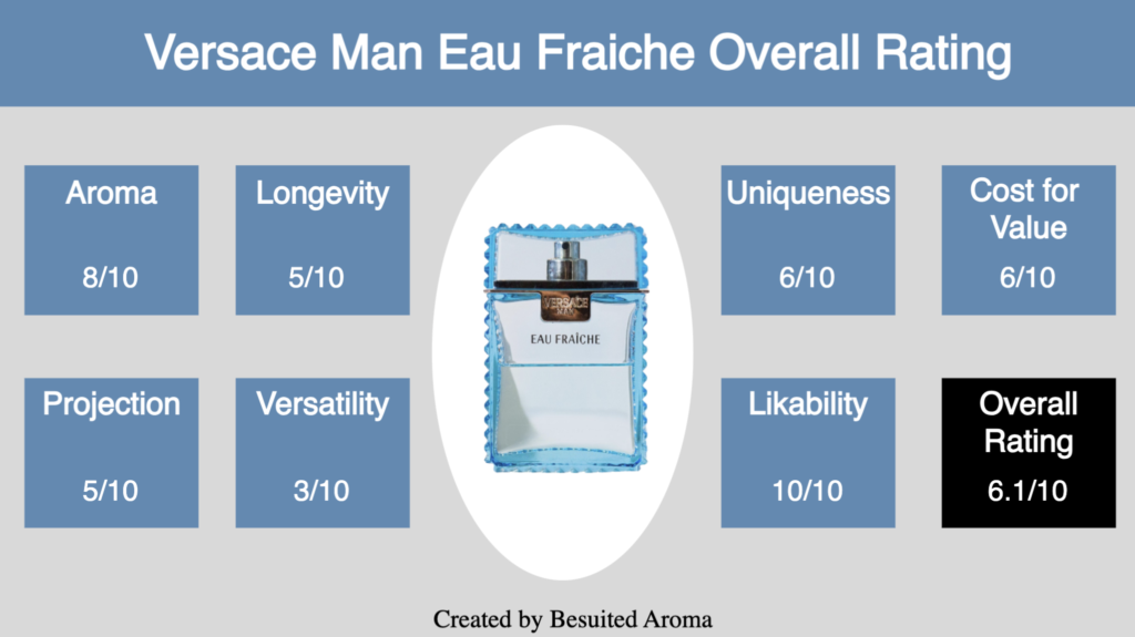 Versace Man Eau Fraiche Review