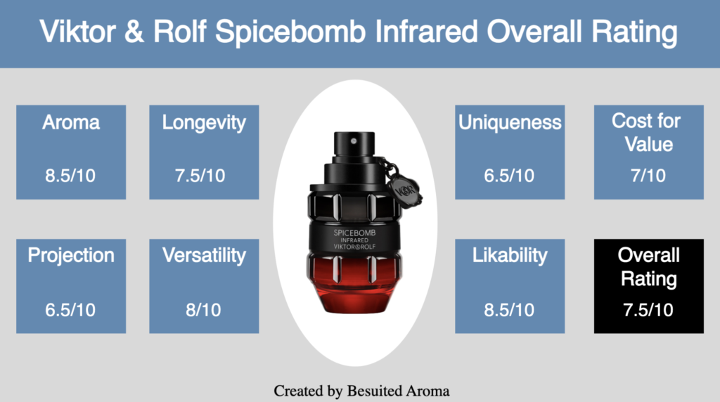 Viktor & Rolf Spicebomb Infrared Review