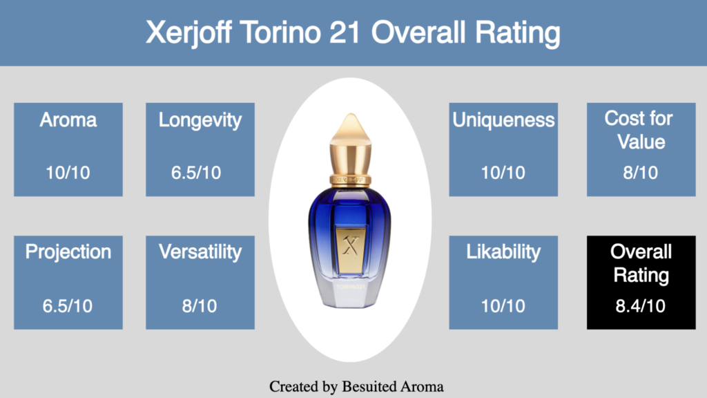 Xerjoff Torino 21 Review