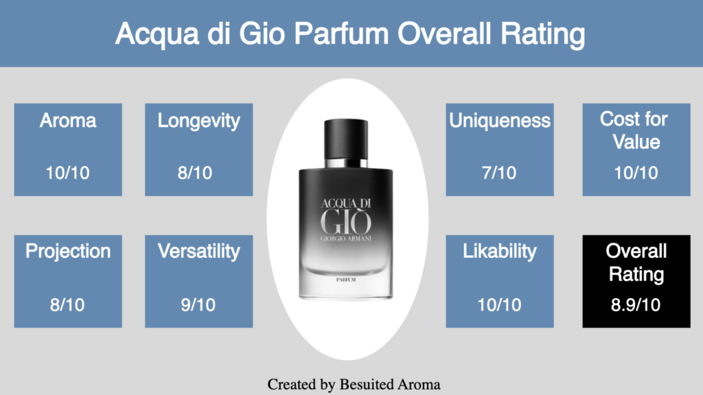 Acqua di Gio Parfum Review