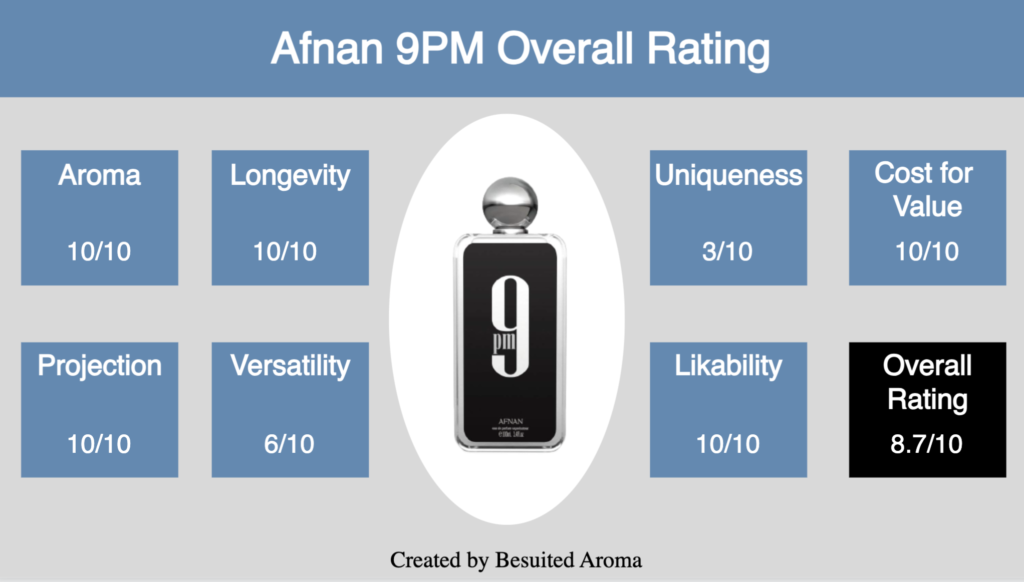 Afnan 9PM Review