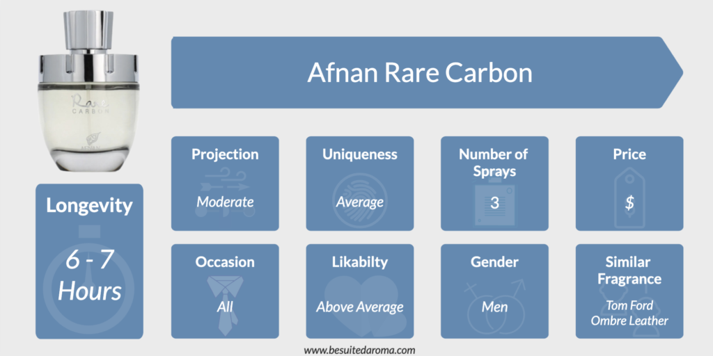 Afnan Rare Carbon Performance