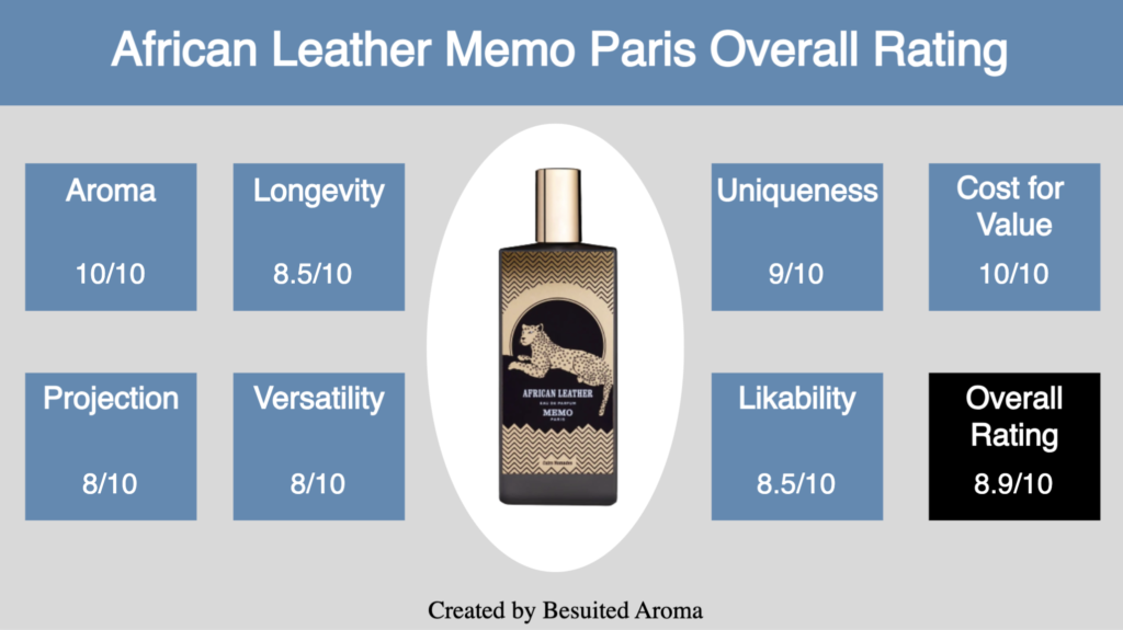 African Leather Memo Paris Review