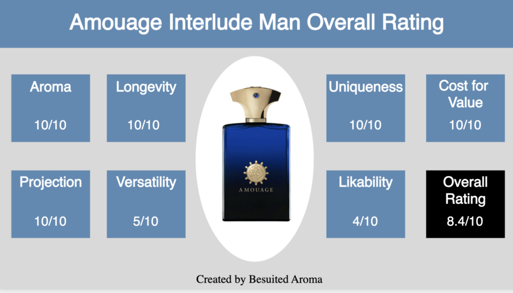 Amouage interlude man discount review