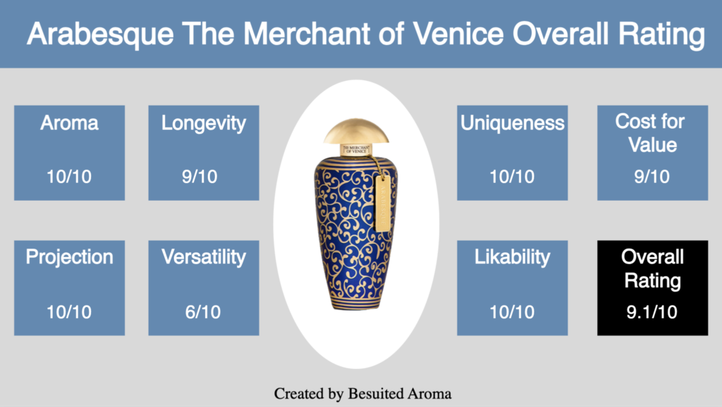 Arabesque The Merchant of Venice Review