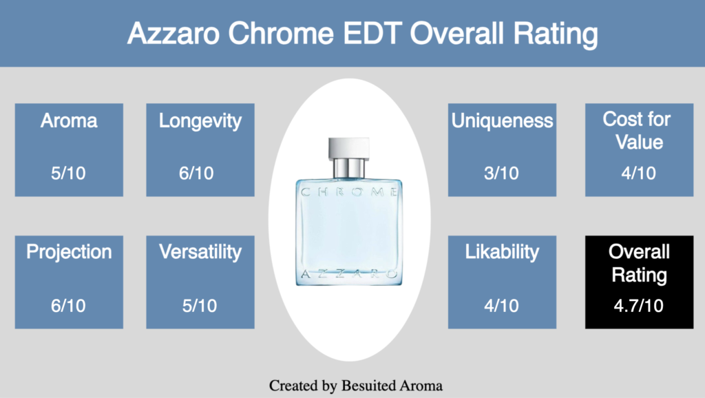 Azzaro Chrome EDT Review