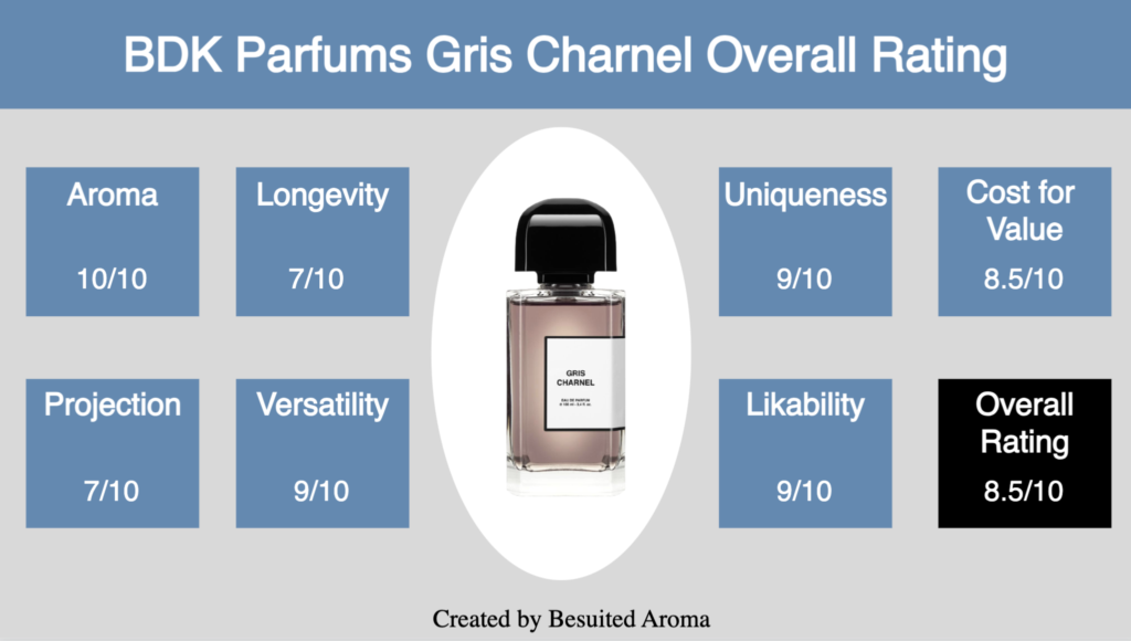 BDK Parfums Gris Charnel Review