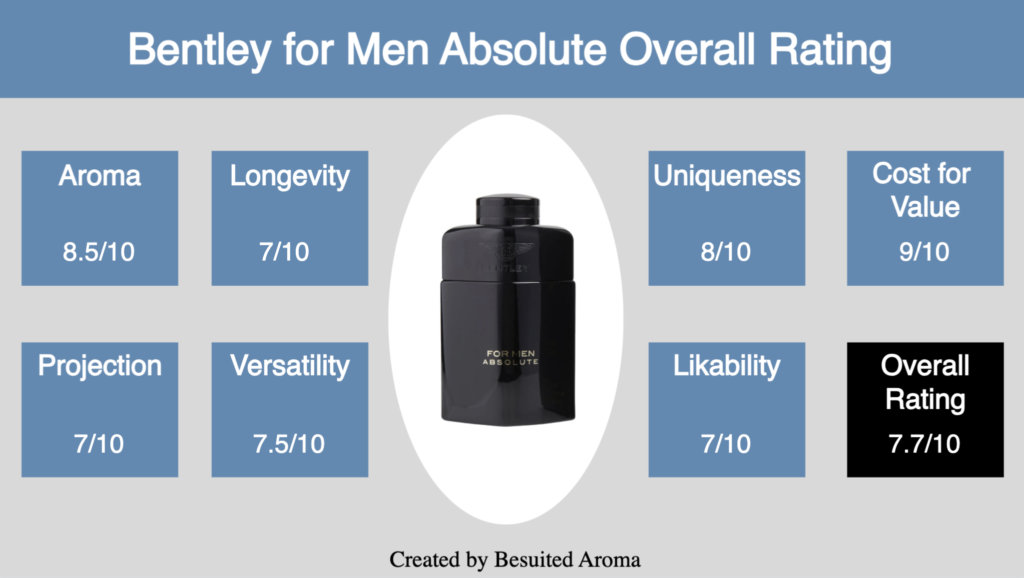 Bentley for Men Absolute Review