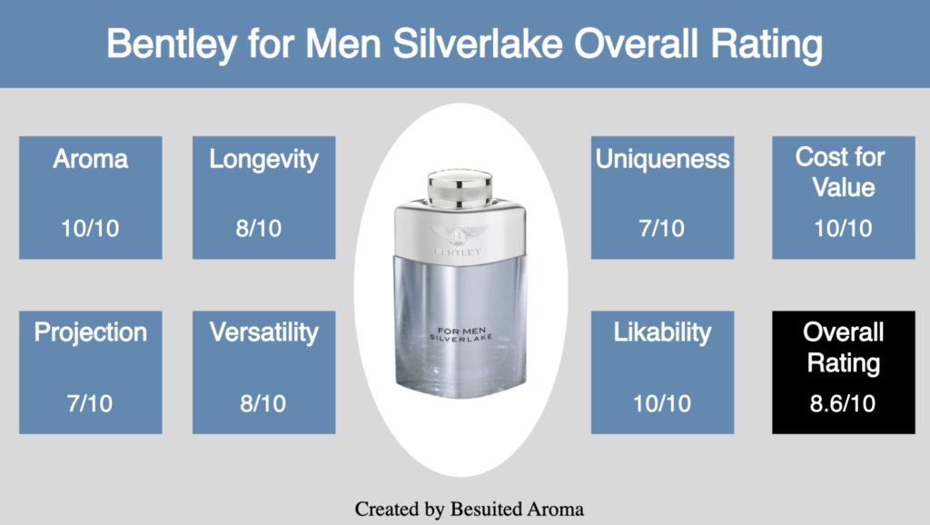 Bentley for Men Silverlake Review