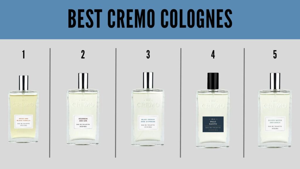 Best Cremo Colognes