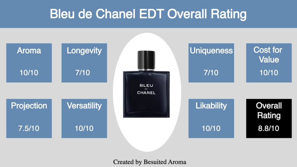 Bleu de Chanel EDT Review