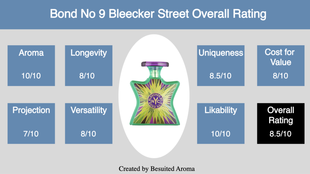 Do You Need Bond No. 9 Bleecker Street In 2024? Discover NOW ...