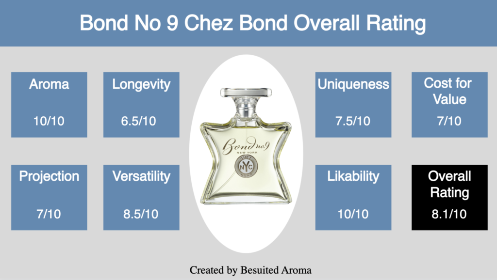 Bond No 9 Chez Bond Review 